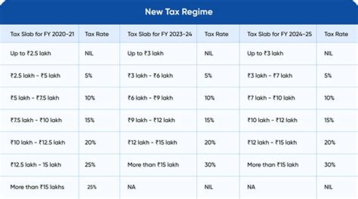 Fame | Blxst net worth and salary income estimation Jan, 2024