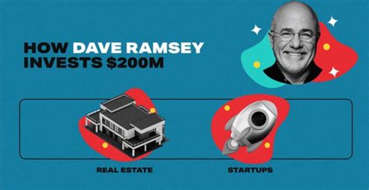 Fame | Daniel Ramsey net worth and salary income estimation Jan, 2024