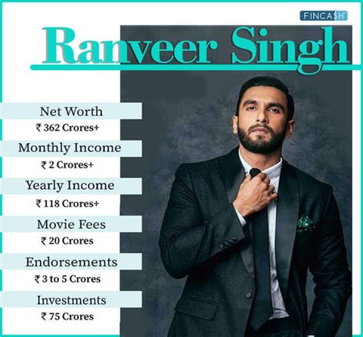 Fame | Indarjit Singh net worth and salary income estimation Apr, 2024