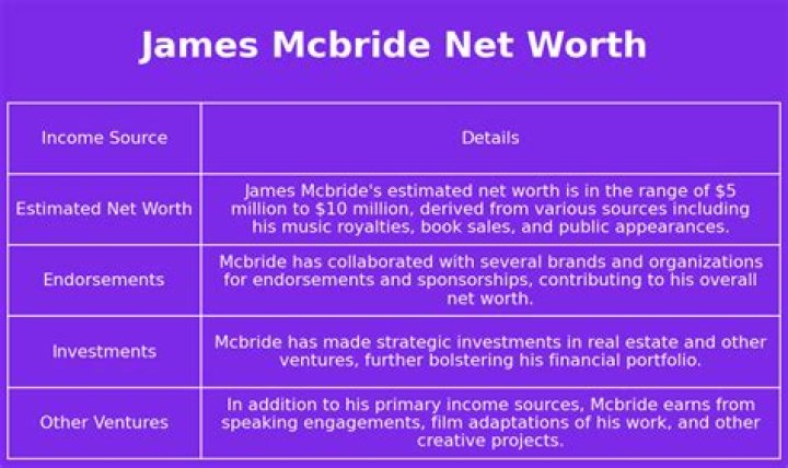 Fame | James McBride net worth and salary income estimation Jan, 2024