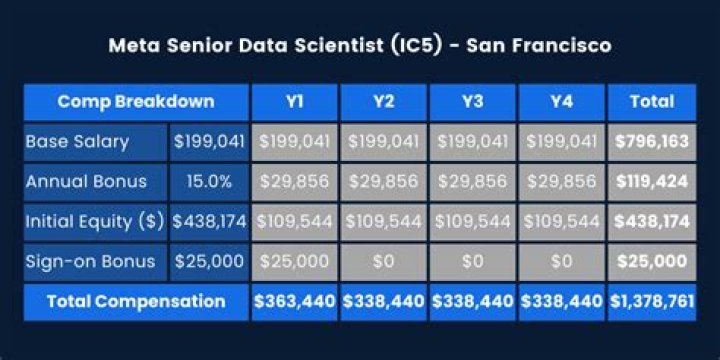 Fame | John Williams (water scientist) net worth and salary income estimation Jan, 2024