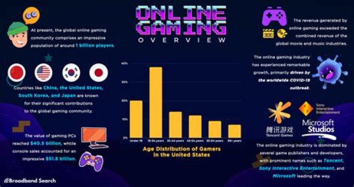 GameToons Gaming video statistics
